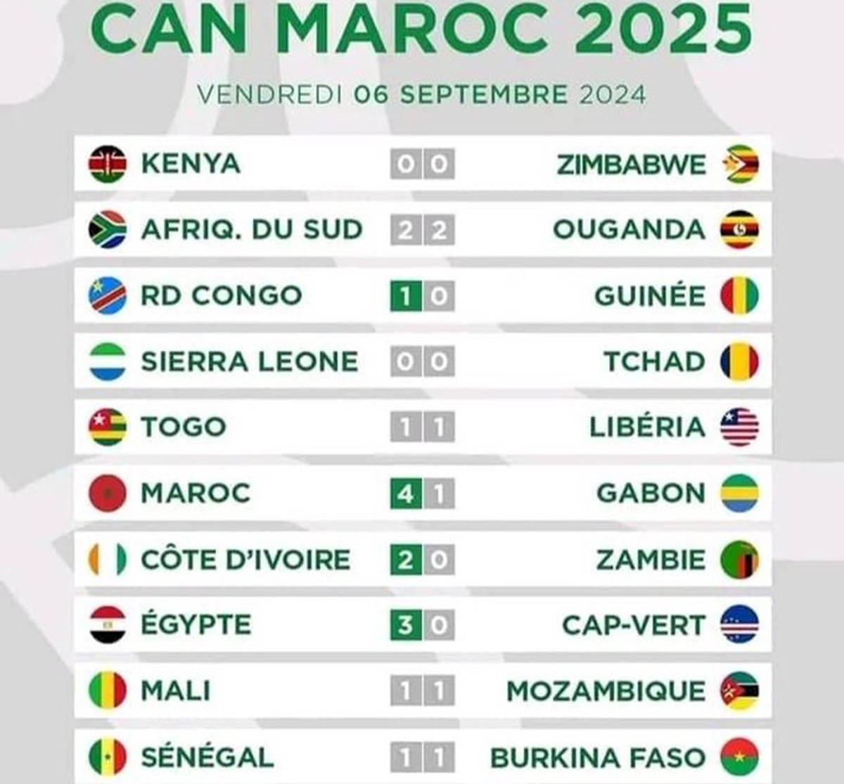 Elim Can 2025 : Découvrez Tous Les Résultats De La 1Ère Journée À Ce Jour !