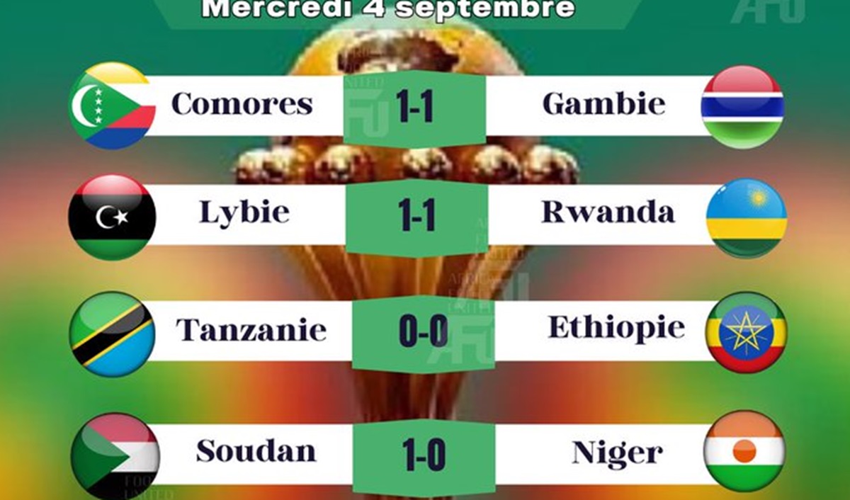 Elim Can 2025 : Découvrez Tous Les Résultats De La 1Ère Journée À Ce Jour !