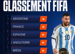 Le Classement Fifa Des Nations Connu, Des Changement Dans Le Top 10 !